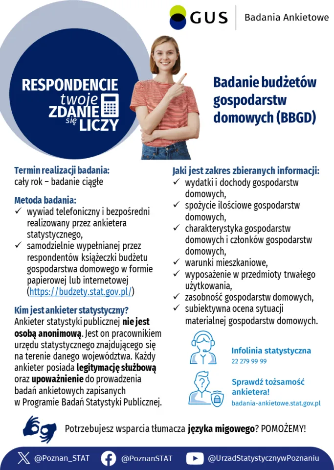 Badanie budżetów gospodarstw domowych w Gminie Września